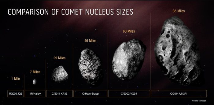 Огромная комета