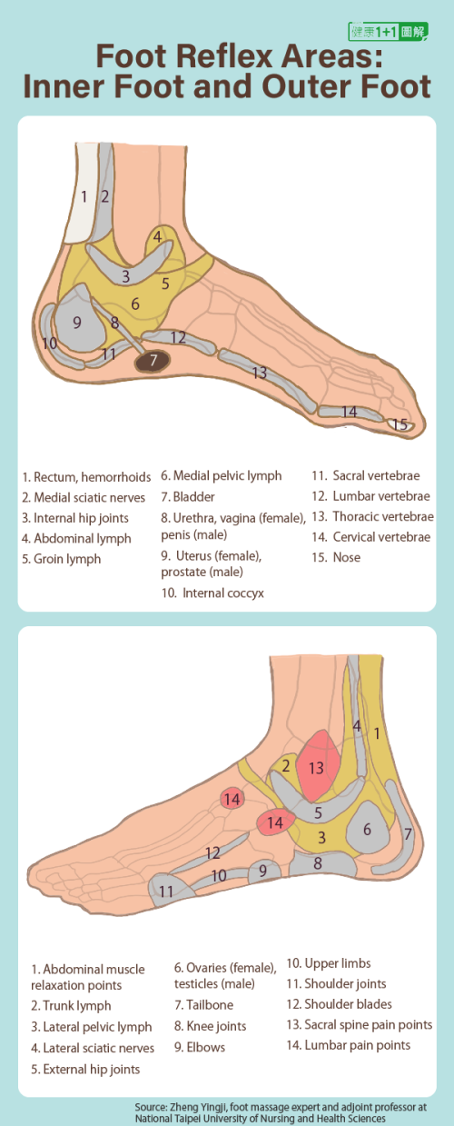 Чудодейственная рефлексология: как сделать себе массаж ног, который исцеляет тело