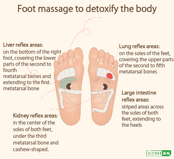 Чудодейственная рефлексология: как сделать себе массаж ног, который исцеляет тело