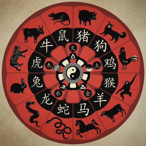 Календарь майя поразительно схож с колесом китайского зодиака