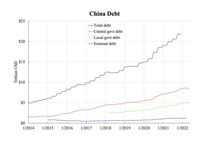 Для Китая дефолт — единственный выход