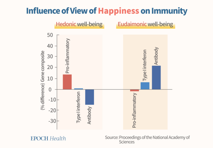 Как стать счастливым? Биологические факторы счастья