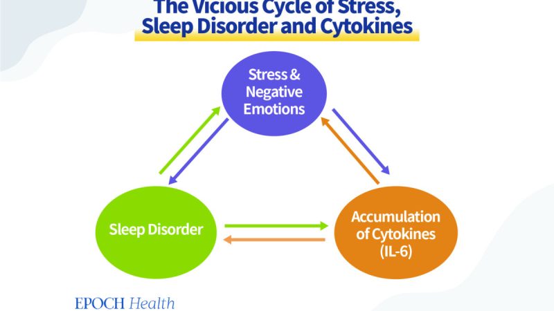 Расстройства сна после COVID увеличились на 75%