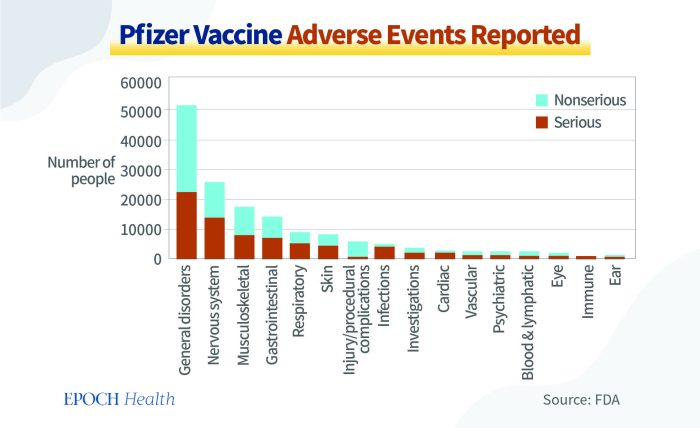 Побочные эффекты от COVID и осложнения после вакцины похожи