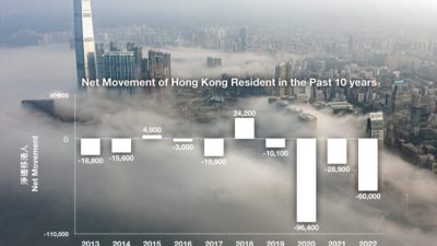 Волна эмиграции из Гонконга продолжается