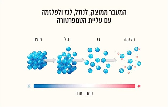 Ли плазма. Обогащенная плазмотерапия (prp-терапия). Qled и oled в темноте. Плазмолифтинг реклама. Ли плазма.
