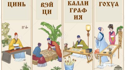 Четыре «инструмента» для саморазвития в Древнем Китае