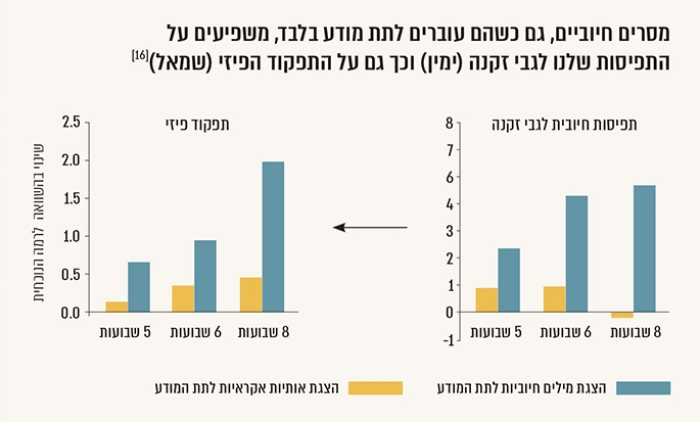 Может ли наше отношение к старению определять, как долго мы будем жить?