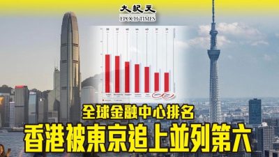 Рейтинг мировых финансовых центров: Гонконг опустился на 6 место вместе с Токио