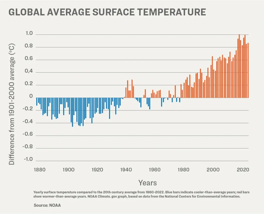 Fault temperature. Fault temperature