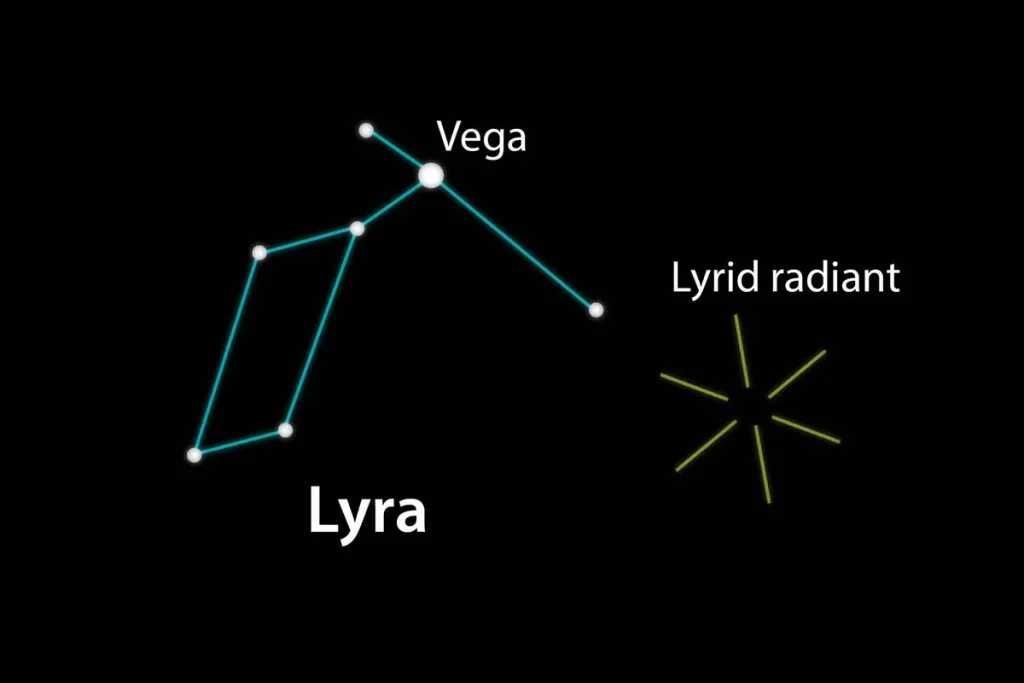 Звездопад Лириды и возвращение метеорных потоков в апреле