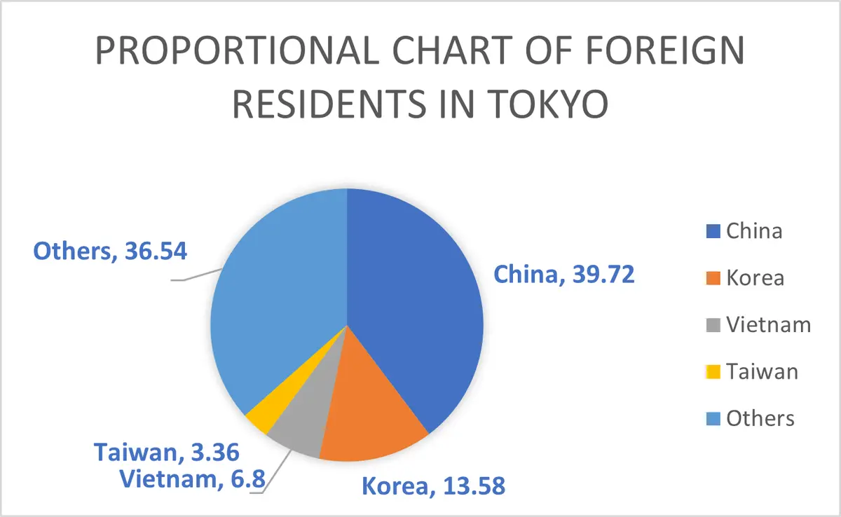 В Японии наблюдается значительный рост числа богатых китайских иммигрантов