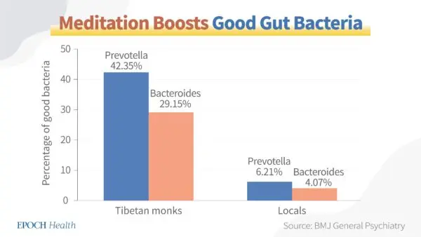 Простой и очень доступный способ вылечить кишечник