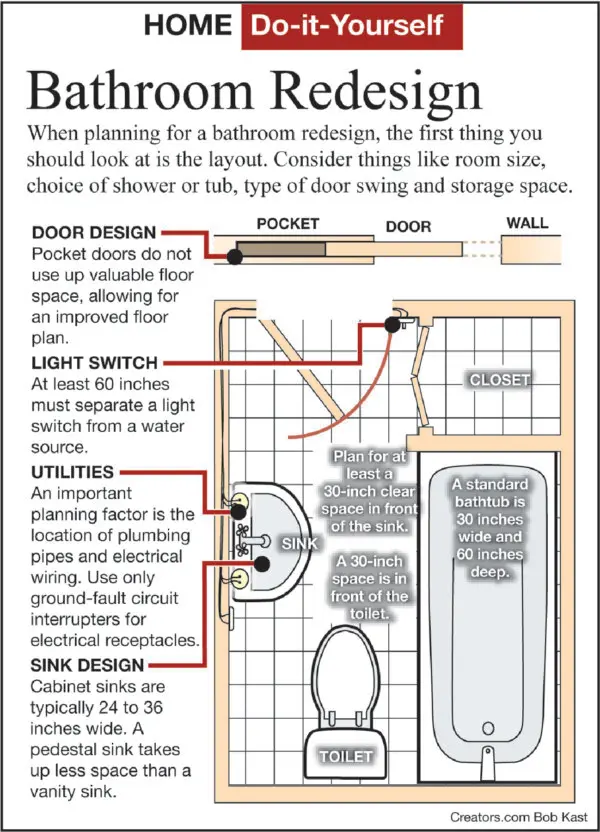 Планируйте ванную комнату в правильном порядке