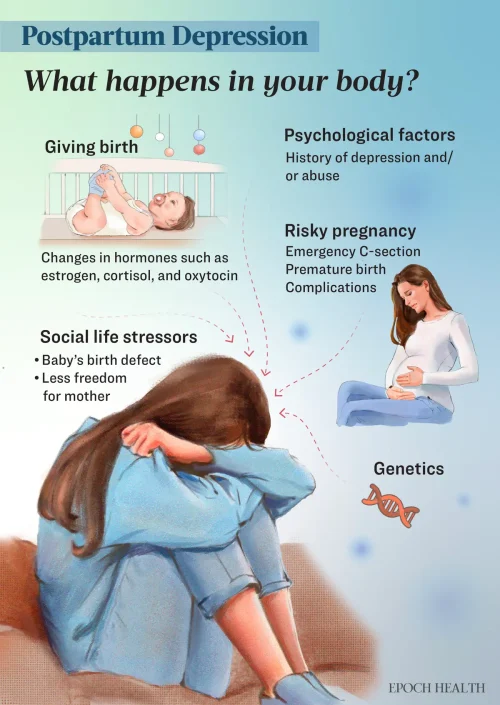 Послеродовая депрессия: симптомы, причины, лечение и естественные подходы