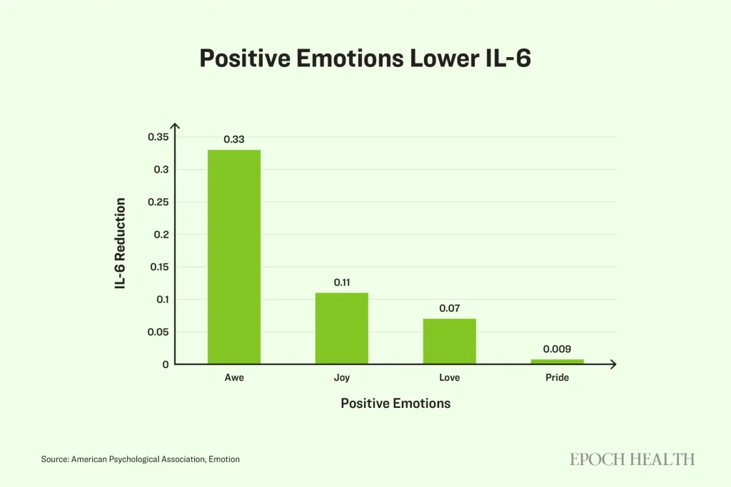 Как благоговение укрепляет иммунитет
