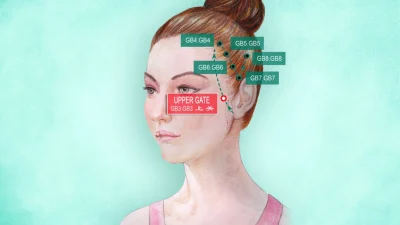 Акупунктура Хуань Тяо помогает тазобедренным суставам оставаться сильными