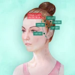 Хань Янь: облегчение мигрени и улучшение красоты одним касанием