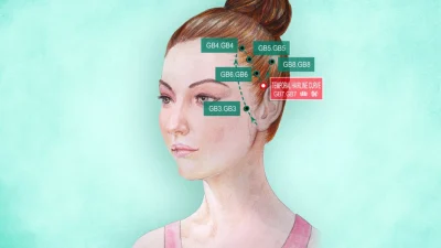 Акупунктура Хуань Тяо помогает тазобедренным суставам оставаться сильными