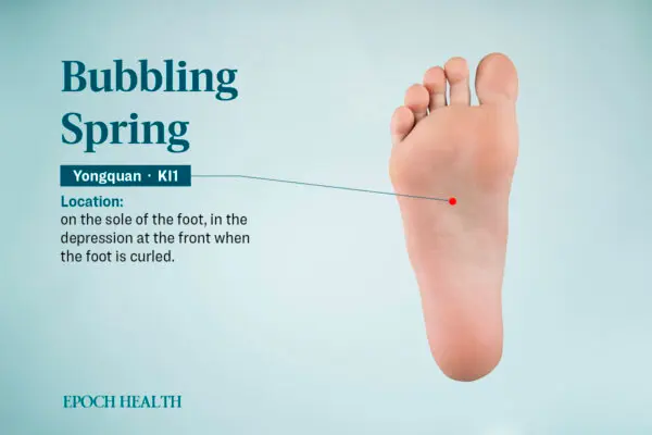 Акупунктурный массаж и древние лечебные рецепты для тонуса почек