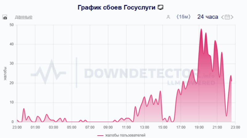 downdetector.su | Epoch Times Россия