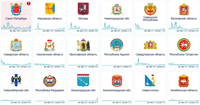 Сбои в интернете 5 июля 2025 года в России