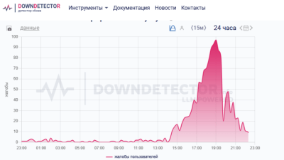 Минцифры объяснило масштабный сбой на портале Госуслуг