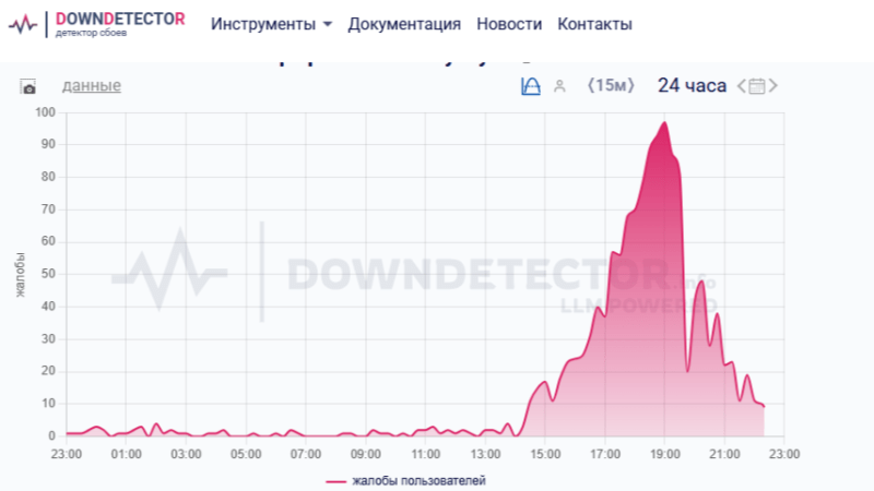 Жалобы пользователей на портале Госуслуг, 22 августа 2025 года. (downdetector.su) | Epoch Times Россия