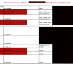 ФБР дискредитировало разведданные о коррупции Байдена и Украины в 2019 году