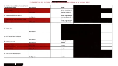 Среди недавно рассекреченных документов, опубликованных Целевой группой Белого дома по вопросам прозрачности, есть таблица ФБР, в которой указаны «цели» и «каналы» распространения «российской дезинформации».