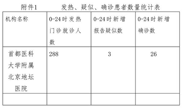 Число заболевших COVID-19 в Пекине выше, чем объявляют власти. Согласно внутренним документам