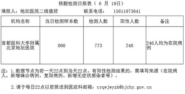 Число заболевших COVID-19 в Пекине выше, чем объявляют власти. Согласно внутренним документам